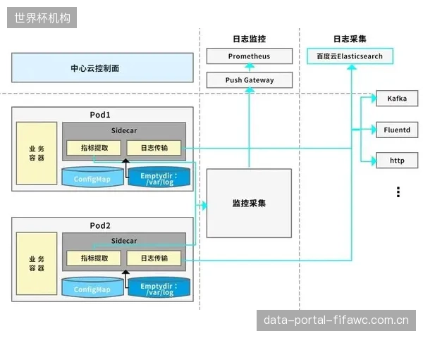 为何至今没有统一的体育场馆边缘计算协议,任由厂商间的技术壁垒割裂市场? 为何至今没有统一的体育场馆边缘计算协议,任由厂商间的技术壁垒割裂市场?